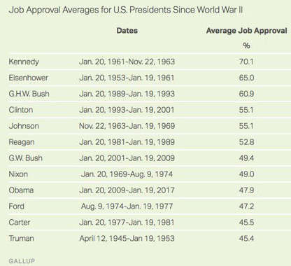 barack-obama-low-approval-gallup
