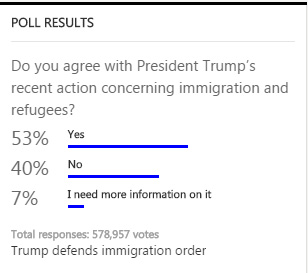 msn-poll-support-trump-refugee-ban