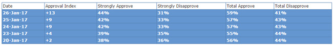 rasmussen-trump-approval-rating-history