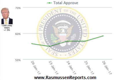 trump-approval-rating-graph-rasmussen-1